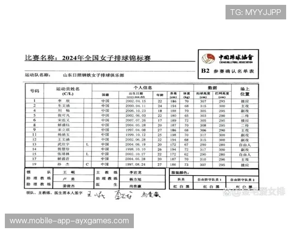 中国女排公布集训名单！两大主攻回归引热议